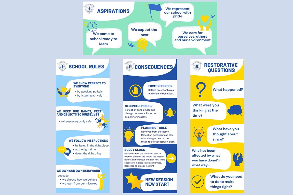 School rules and aspirations posters